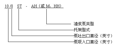 渣浆泵型号