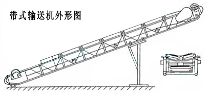 皮带输送机结构图