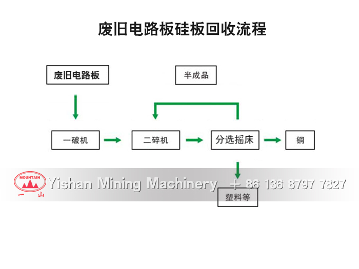 废旧电线电缆回收设备