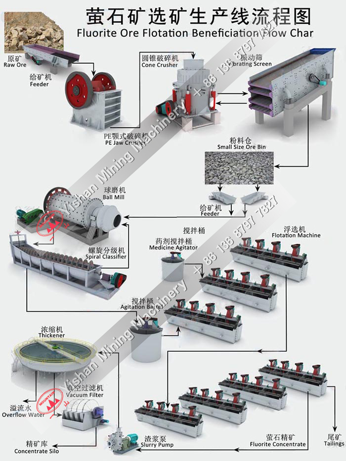 萤石矿选矿流程