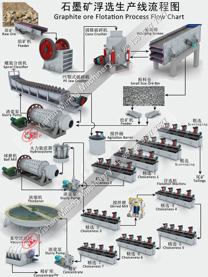 石墨矿选矿流程