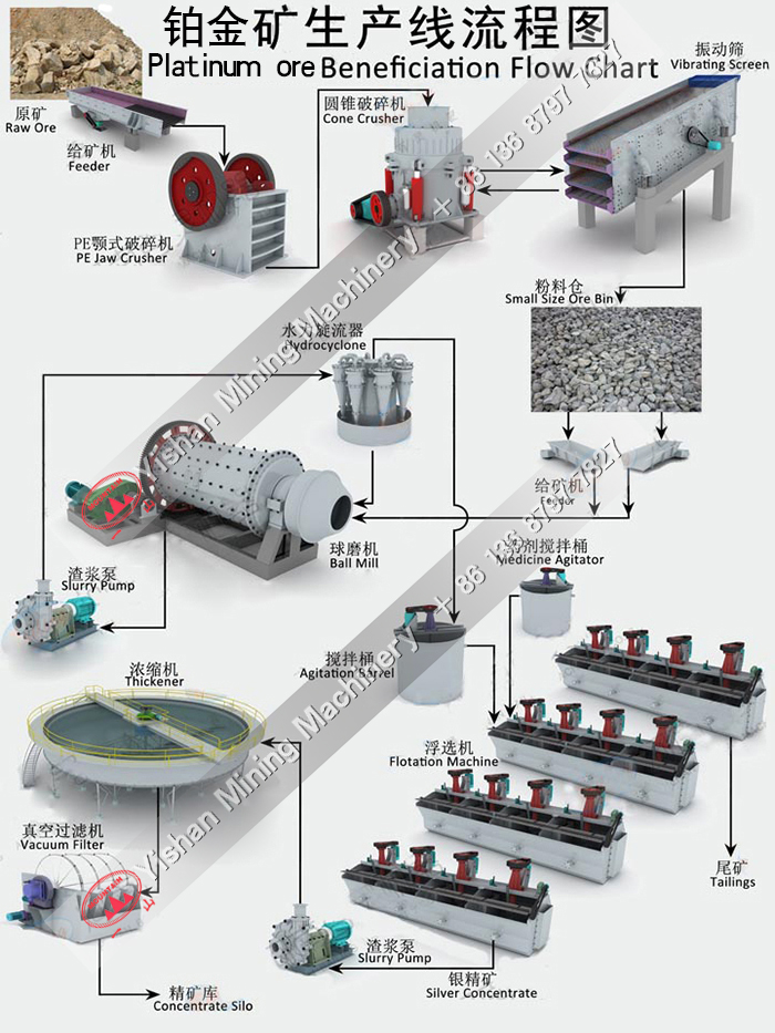 铂金选矿流程