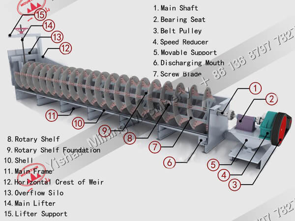 螺旋分级机