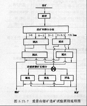 锶矿选矿